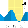 Elkhorn tide chart for Monday, March 16, 2026
