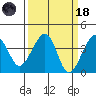 Elkhorn tide chart for Wednesday, March 18, 2026