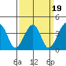 Elkhorn tide chart for Thursday, March 19, 2026