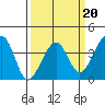 Elkhorn tide chart for Friday, March 20, 2026