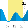 Elkhorn tide chart for Saturday, March 21, 2026
