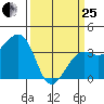 Elkhorn tide chart for Wednesday, March 25, 2026