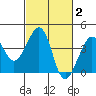 Elkhorn tide chart for Monday, March 2, 2026
