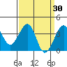 Elkhorn tide chart for Monday, March 30, 2026