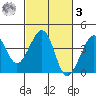 Elkhorn tide chart for Tuesday, March 3, 2026