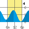 Elkhorn tide chart for Wednesday, March 4, 2026