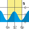 Elkhorn tide chart for Thursday, March 5, 2026