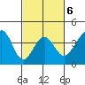 Elkhorn tide chart for Friday, March 6, 2026