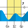 Elkhorn tide chart for Saturday, March 7, 2026