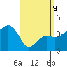 Elkhorn tide chart for Monday, March 9, 2026