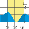 Elkhorn tide chart for Saturday, April 11, 2026