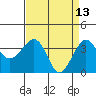 Elkhorn tide chart for Monday, April 13, 2026