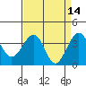 Elkhorn tide chart for Tuesday, April 14, 2026