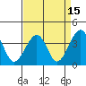 Elkhorn tide chart for Wednesday, April 15, 2026
