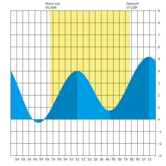 Elkhorn tide chart for Thursday, April 16, 2026