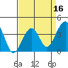 Elkhorn tide chart for Thursday, April 16, 2026