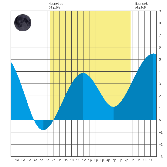 Elkhorn tide chart for Friday, April 17, 2026