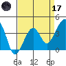 Elkhorn tide chart for Friday, April 17, 2026