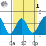 Elkhorn tide chart for Wednesday, April 1, 2026