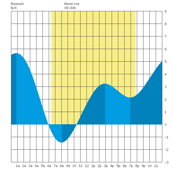 Elkhorn tide chart for Monday, April 20, 2026