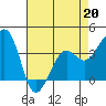 Elkhorn tide chart for Monday, April 20, 2026