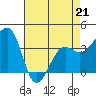 Elkhorn tide chart for Tuesday, April 21, 2026