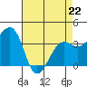 Elkhorn tide chart for Wednesday, April 22, 2026