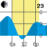 Elkhorn tide chart for Thursday, April 23, 2026