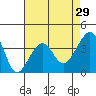 Elkhorn tide chart for Wednesday, April 29, 2026