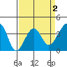 Elkhorn tide chart for Thursday, April 2, 2026