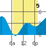 Elkhorn tide chart for Sunday, April 5, 2026
