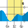 Elkhorn tide chart for Monday, April 6, 2026