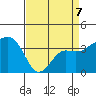 Elkhorn tide chart for Tuesday, April 7, 2026