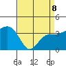 Elkhorn tide chart for Wednesday, April 8, 2026