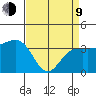 Elkhorn tide chart for Thursday, April 9, 2026