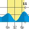 Elkhorn tide chart for Monday, May 11, 2026