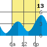 Elkhorn tide chart for Wednesday, May 13, 2026