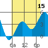 Elkhorn tide chart for Friday, May 15, 2026