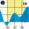 Elkhorn tide chart for Saturday, May 16, 2026