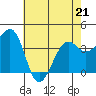 Elkhorn tide chart for Thursday, May 21, 2026
