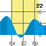 Elkhorn tide chart for Friday, May 22, 2026
