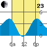 Elkhorn tide chart for Saturday, May 23, 2026