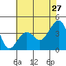 Elkhorn tide chart for Wednesday, May 27, 2026