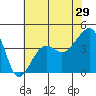 Elkhorn tide chart for Friday, May 29, 2026