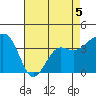 Elkhorn tide chart for Tuesday, May 5, 2026