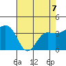 Elkhorn tide chart for Thursday, May 7, 2026