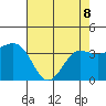 Elkhorn tide chart for Friday, May 8, 2026