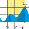 Elkhorn tide chart for Thursday, June 11, 2026