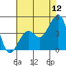 Elkhorn tide chart for Friday, June 12, 2026