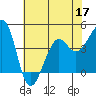 Elkhorn tide chart for Wednesday, June 17, 2026